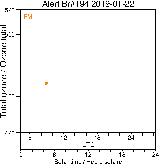 2019/20190122.Brewer.MKIII.194.MSC.png