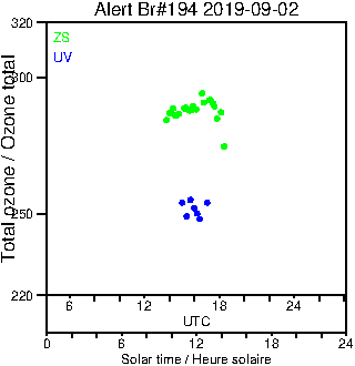 2019/20190902.Brewer.MKIII.194.MSC.png