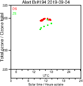 2019/20190904.Brewer.MKIII.194.MSC.png