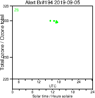 2019/20190905.Brewer.MKIII.194.MSC.png