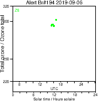 2019/20190906.Brewer.MKIII.194.MSC.png