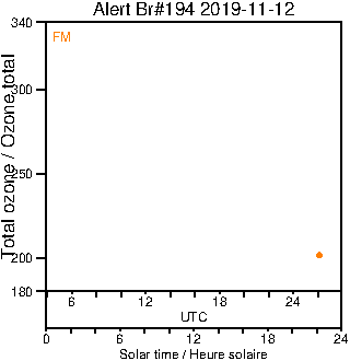 2019/20191112.Brewer.MKIII.194.MSC.png