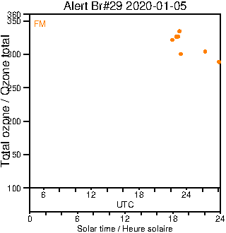 2020/20200105.Brewer.MKIV.029.MSC.png