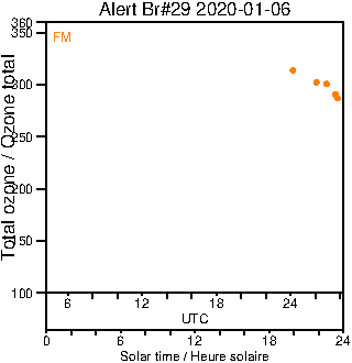 2020/20200106.Brewer.MKIV.029.MSC.png