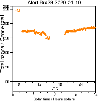 2020/20200110.Brewer.MKIV.029.MSC.png