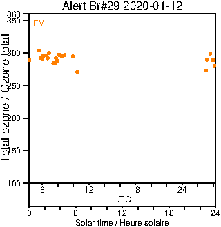 2020/20200112.Brewer.MKIV.029.MSC.png