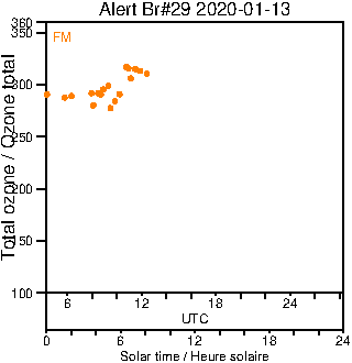 2020/20200113.Brewer.MKIV.029.MSC.png