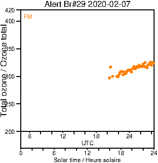 2020/20200207.Brewer.MKIV.029.MSC.png