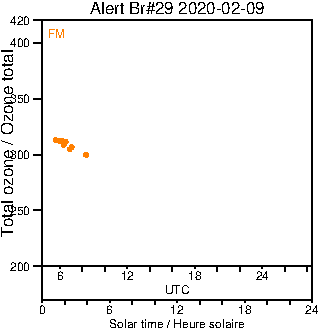 2020/20200209.Brewer.MKIV.029.MSC.png