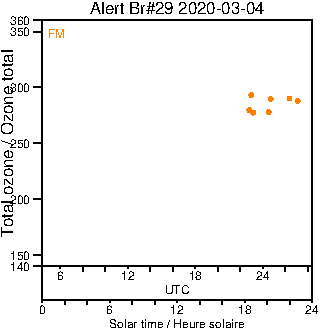 2020/20200304.Brewer.MKIV.029.MSC.png