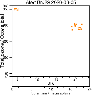 2020/20200305.Brewer.MKIV.029.MSC.png