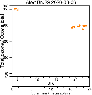 2020/20200306.Brewer.MKIV.029.MSC.png