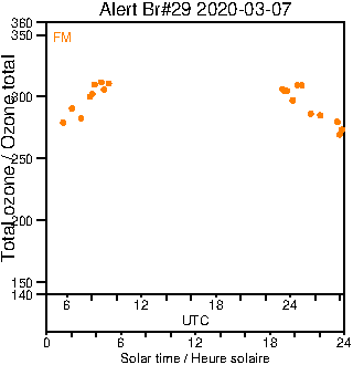 2020/20200307.Brewer.MKIV.029.MSC.png