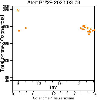 2020/20200308.Brewer.MKIV.029.MSC.png