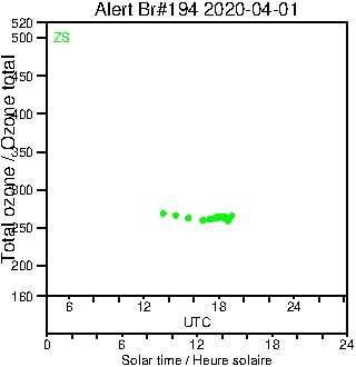 2020/20200401.Brewer.MKIII.194.MSC.png