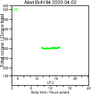 2020/20200402.Brewer.MKIII.194.MSC.png