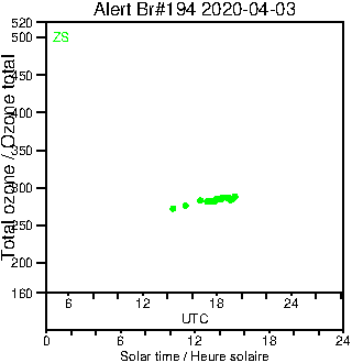 2020/20200403.Brewer.MKIII.194.MSC.png