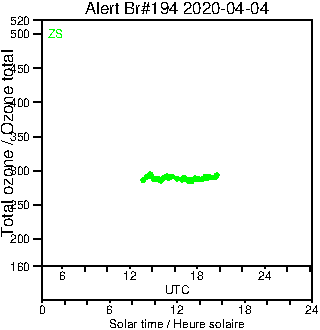 2020/20200404.Brewer.MKIII.194.MSC.png