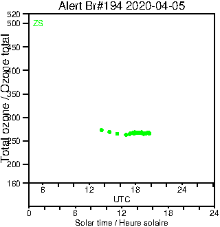 2020/20200405.Brewer.MKIII.194.MSC.png