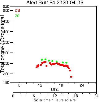 2020/20200406.Brewer.MKIII.194.MSC.png