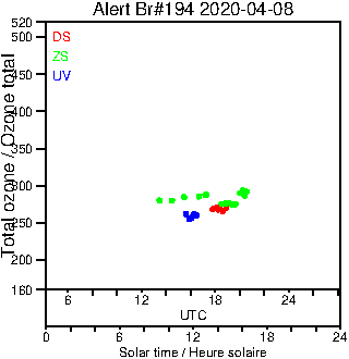 2020/20200408.Brewer.MKIII.194.MSC.png