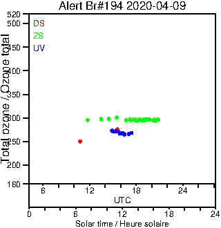 2020/20200409.Brewer.MKIII.194.MSC.png