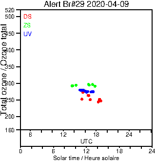 2020/20200409.Brewer.MKIV.029.MSC.png