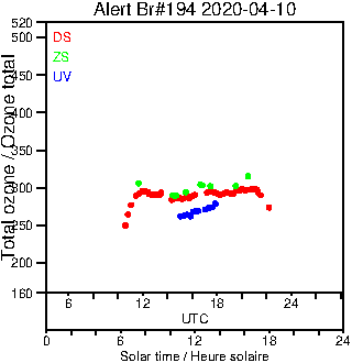 2020/20200410.Brewer.MKIII.194.MSC.png