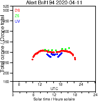 2020/20200411.Brewer.MKIII.194.MSC.png