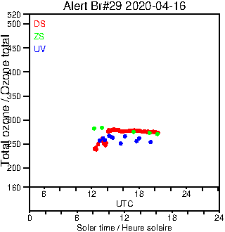 2020/20200416.Brewer.MKIV.029.MSC.png