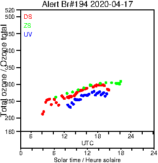 2020/20200417.Brewer.MKIII.194.MSC.png