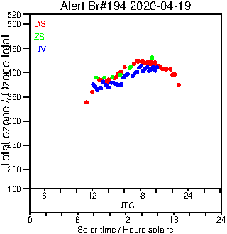 2020/20200419.Brewer.MKIII.194.MSC.png