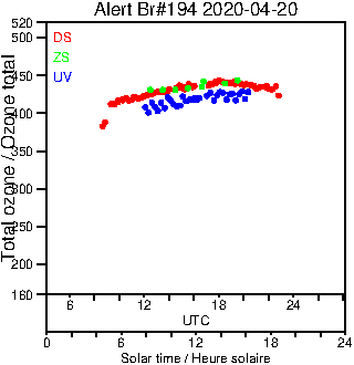 2020/20200420.Brewer.MKIII.194.MSC.png