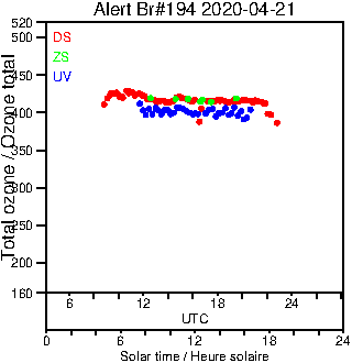 2020/20200421.Brewer.MKIII.194.MSC.png