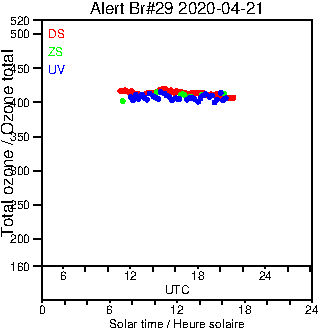 2020/20200421.Brewer.MKIV.029.MSC.png