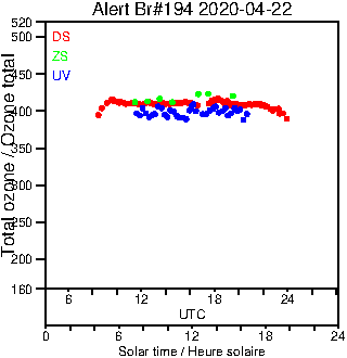 2020/20200422.Brewer.MKIII.194.MSC.png