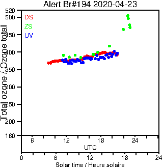 2020/20200423.Brewer.MKIII.194.MSC.png