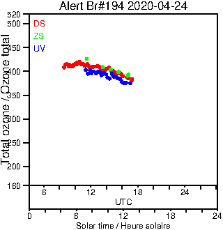 2020/20200424.Brewer.MKIII.194.MSC.png