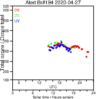 2020/20200427.Brewer.MKIII.194.MSC.png