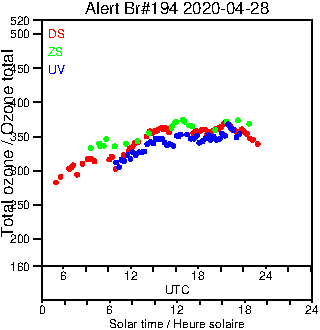 2020/20200428.Brewer.MKIII.194.MSC.png