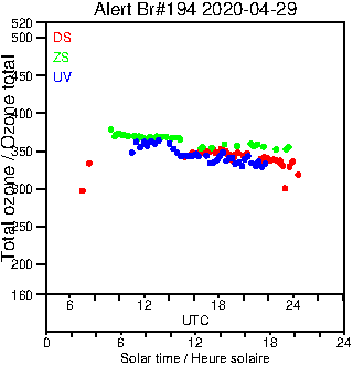 2020/20200429.Brewer.MKIII.194.MSC.png