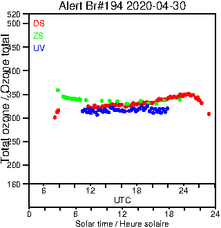 2020/20200430.Brewer.MKIII.194.MSC.png