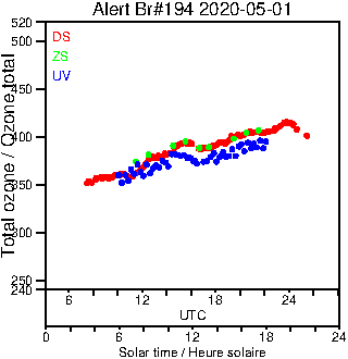 2020/20200501.Brewer.MKIII.194.MSC.png