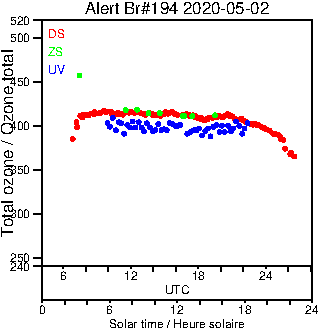 2020/20200502.Brewer.MKIII.194.MSC.png