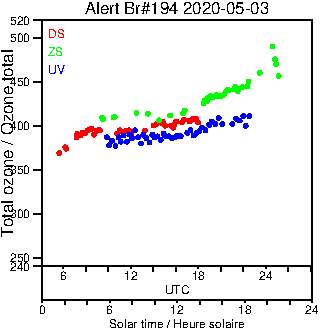 2020/20200503.Brewer.MKIII.194.MSC.png