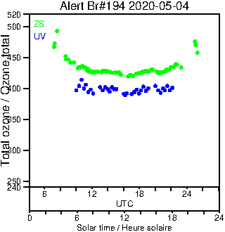 2020/20200504.Brewer.MKIII.194.MSC.png