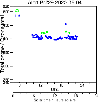 2020/20200504.Brewer.MKIV.029.MSC.png