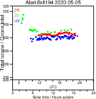 2020/20200505.Brewer.MKIII.194.MSC.png