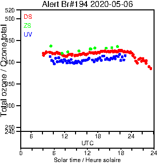 2020/20200506.Brewer.MKIII.194.MSC.png