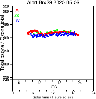 2020/20200506.Brewer.MKIV.029.MSC.png